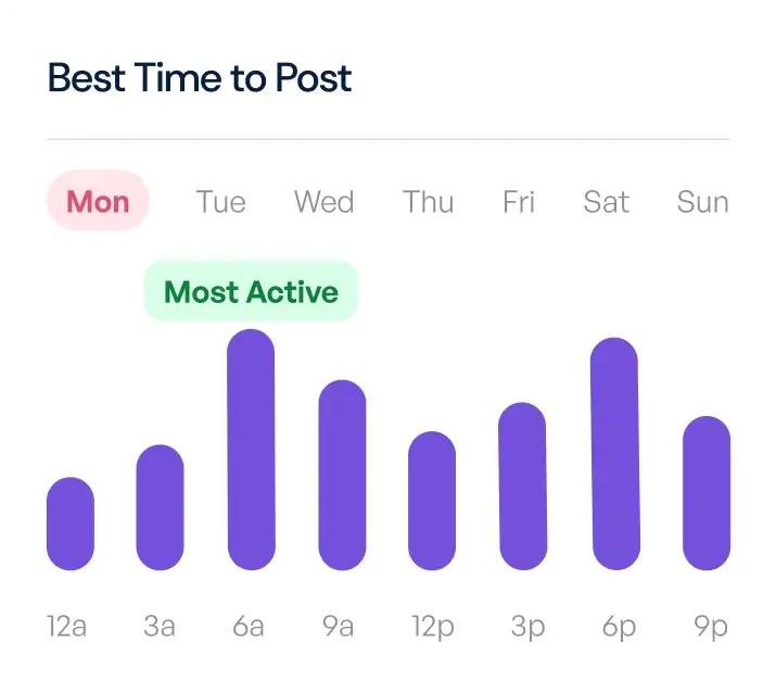 Best time to post illustration